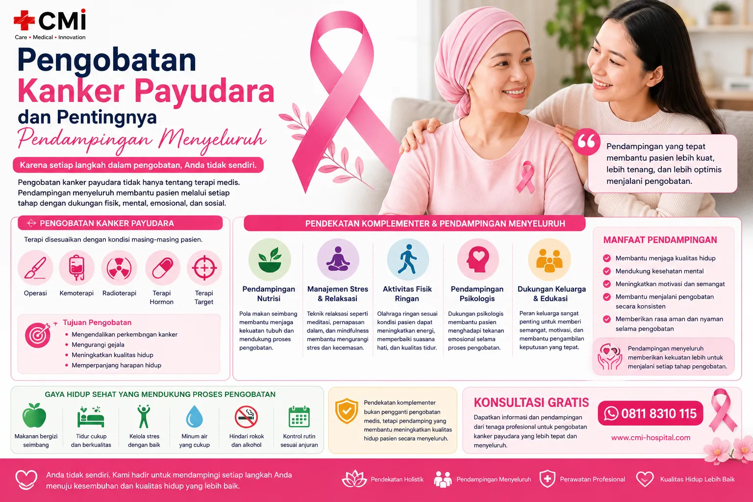 Pengobatan kanker payudara dan pentingnya pendampingan menyeluruh untuk mendukung kesehatan fisik, mental, emosional, serta kualitas hidup pasien