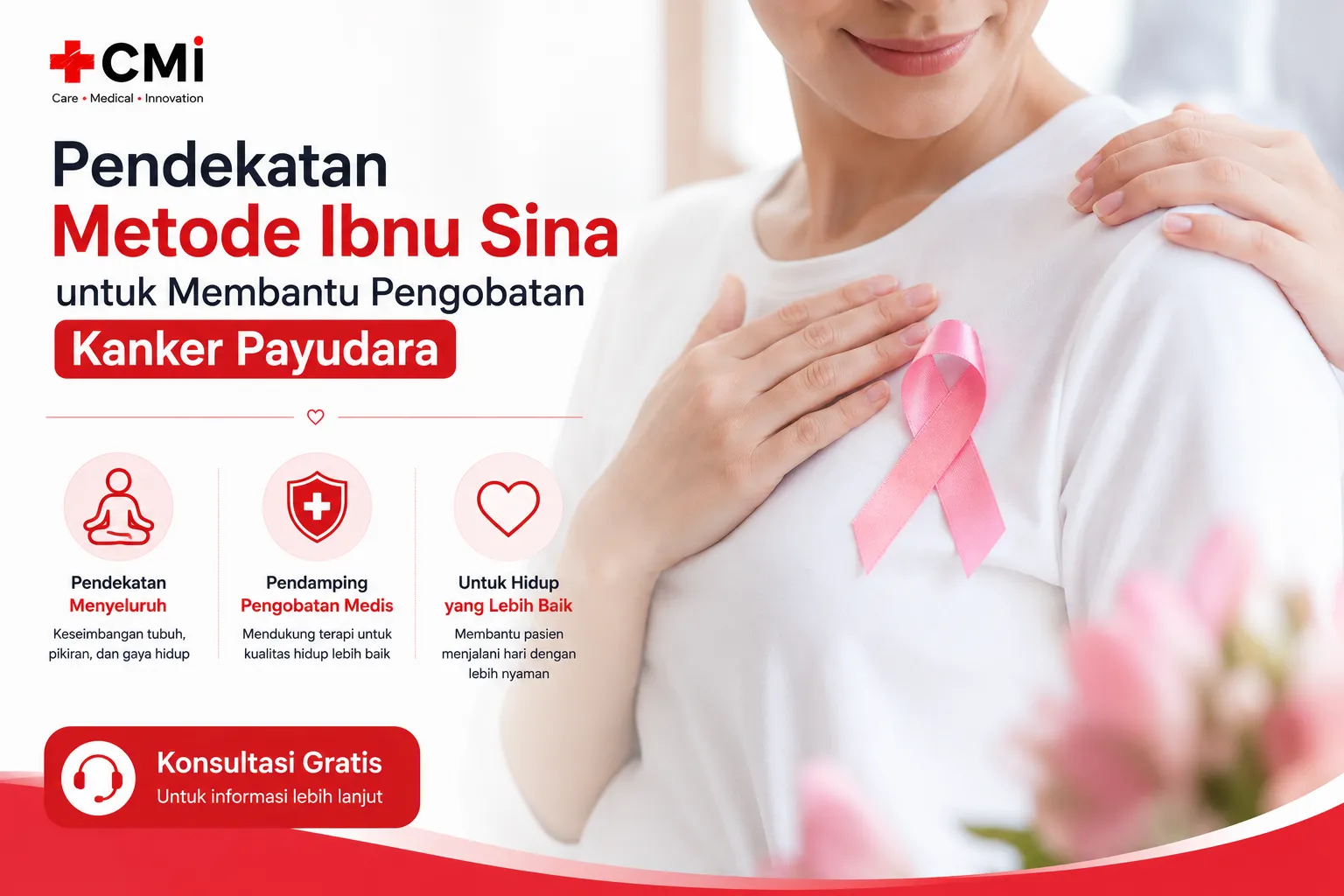 Pendekatan Metode Ibnu Sina untuk Membantu Pengobatan Kanker Payudara